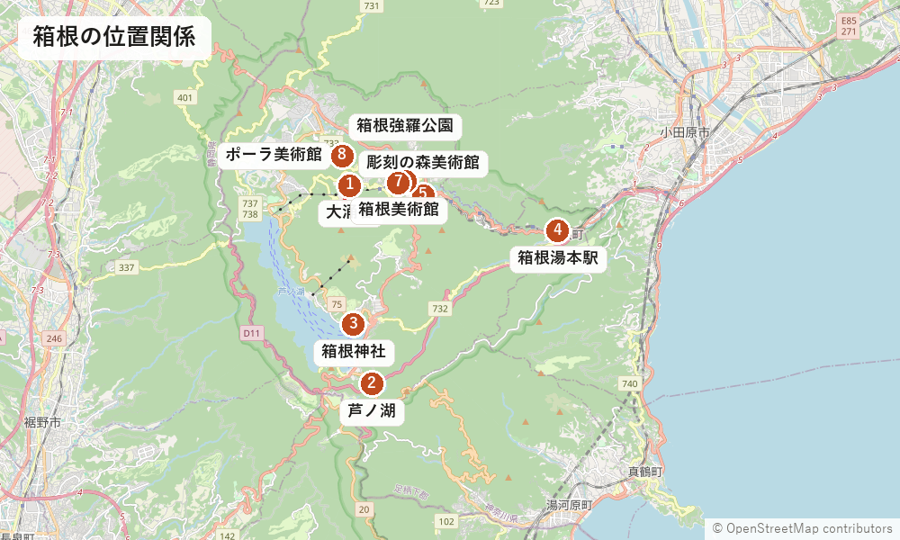 箱根の位置関係