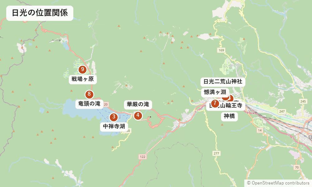 日光の位置関係